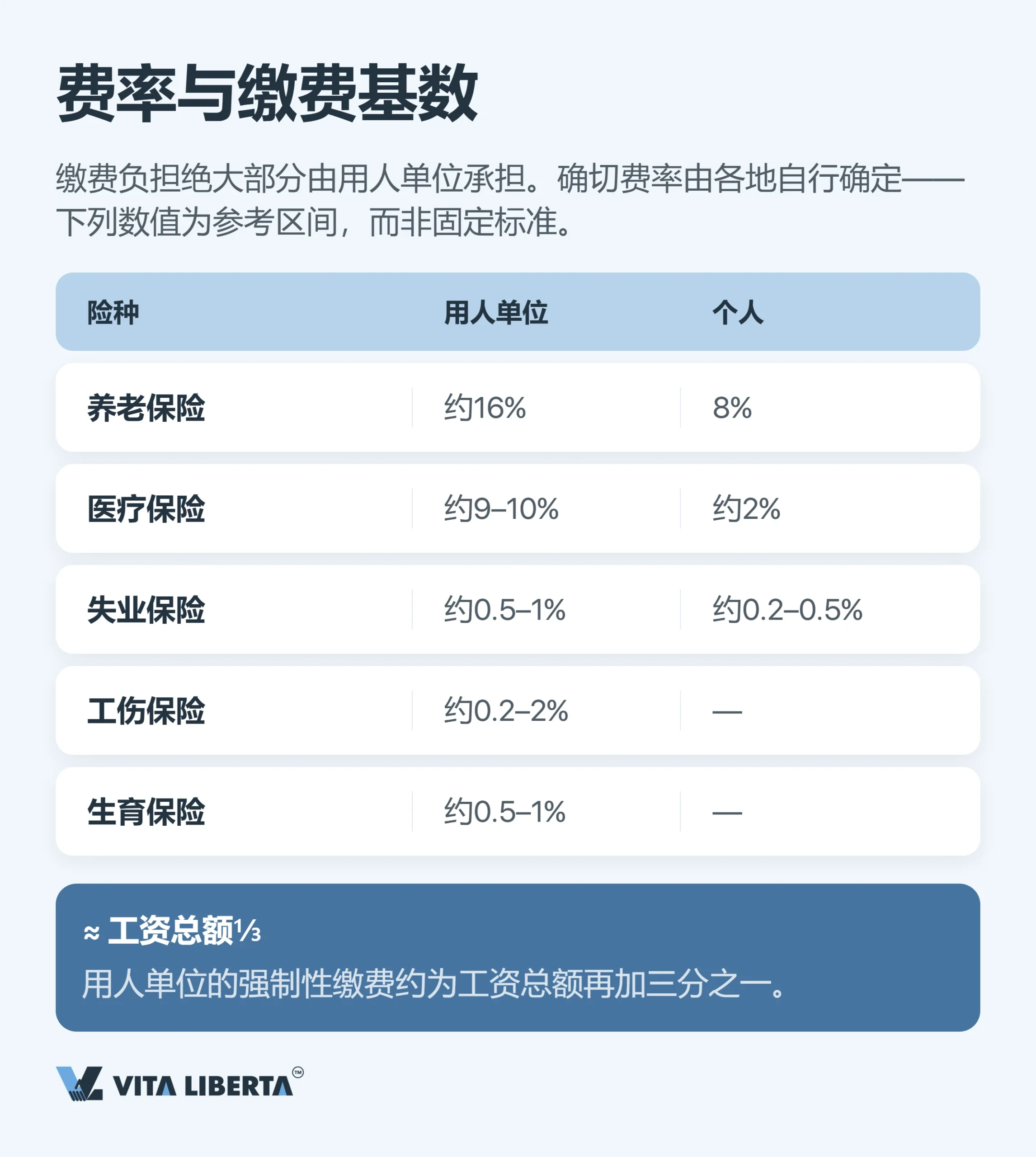 外籍员工在中国的社会保险:五险一金缴费、规定与用人单位责任