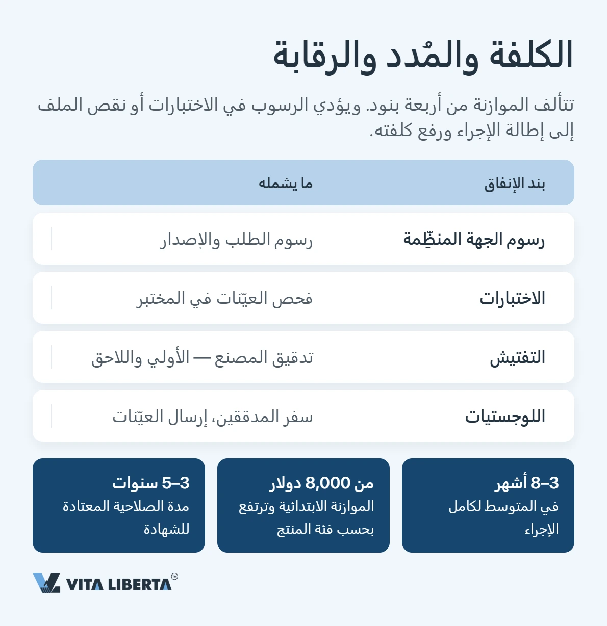 شهادة CCC: بوابة منتجاتكم إلى السوق الصينية