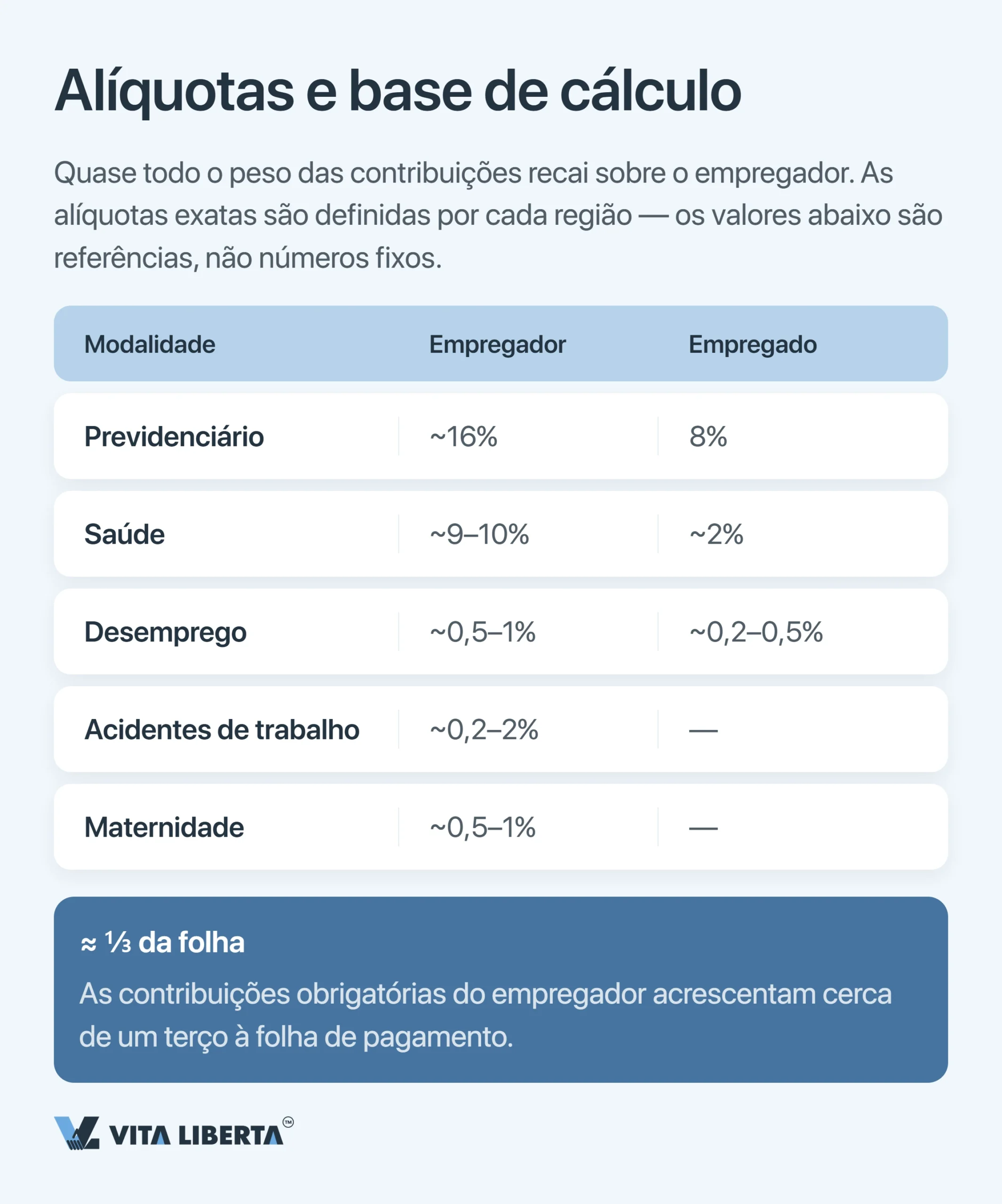 Seguridade social de funcionários estrangeiros na China: taxas, regras e obrigações do empregador