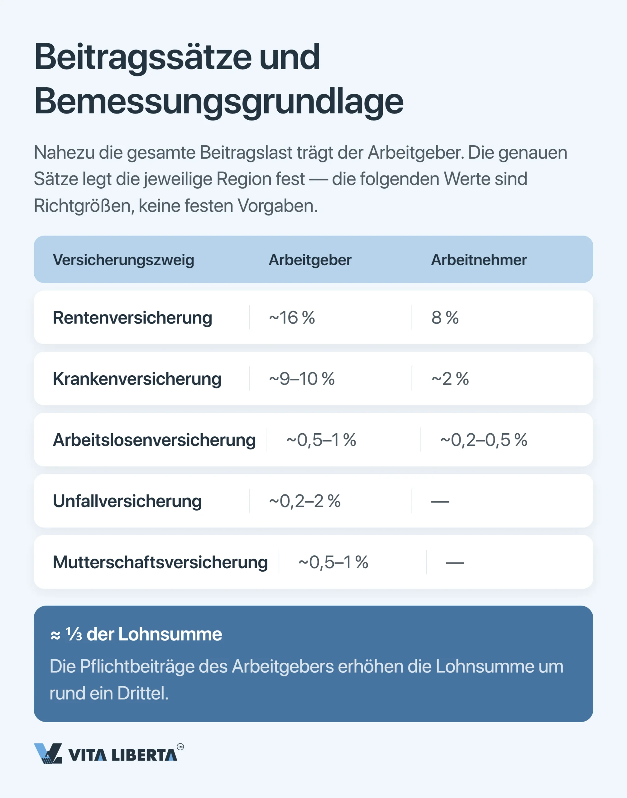 Sozialversicherung ausländischer Arbeitnehmer in China: Beiträge, Regeln und Arbeitgeberpflichten