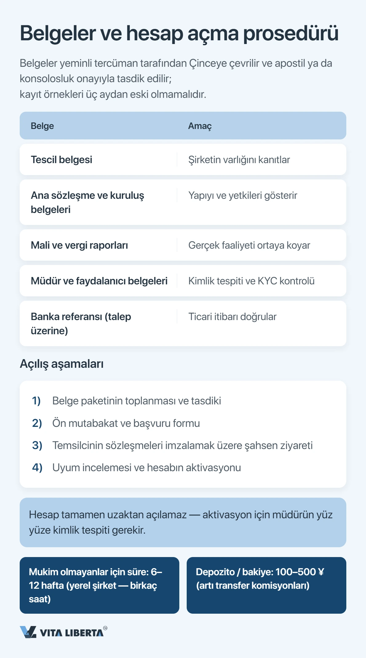 Çin'de şirket banka hesabı açma: bankalar gerçekte neye bakıyor