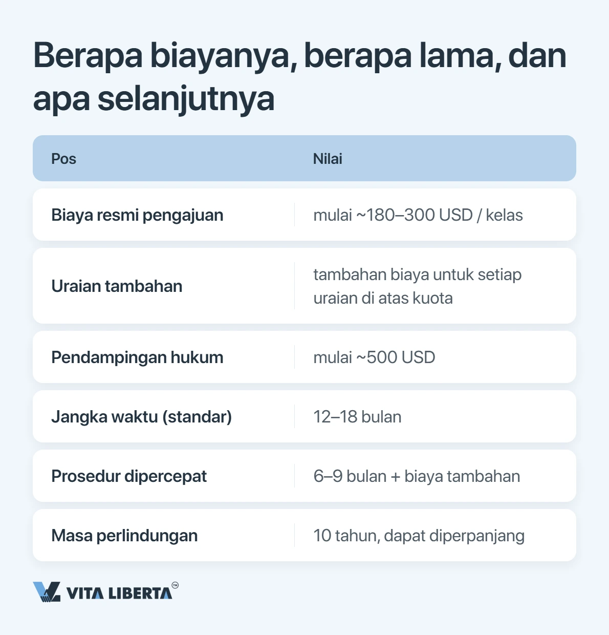 Pendaftaran Merek di Tiongkok: Panduan Langkah demi Langkah untuk Pelaku Usaha Indonesia