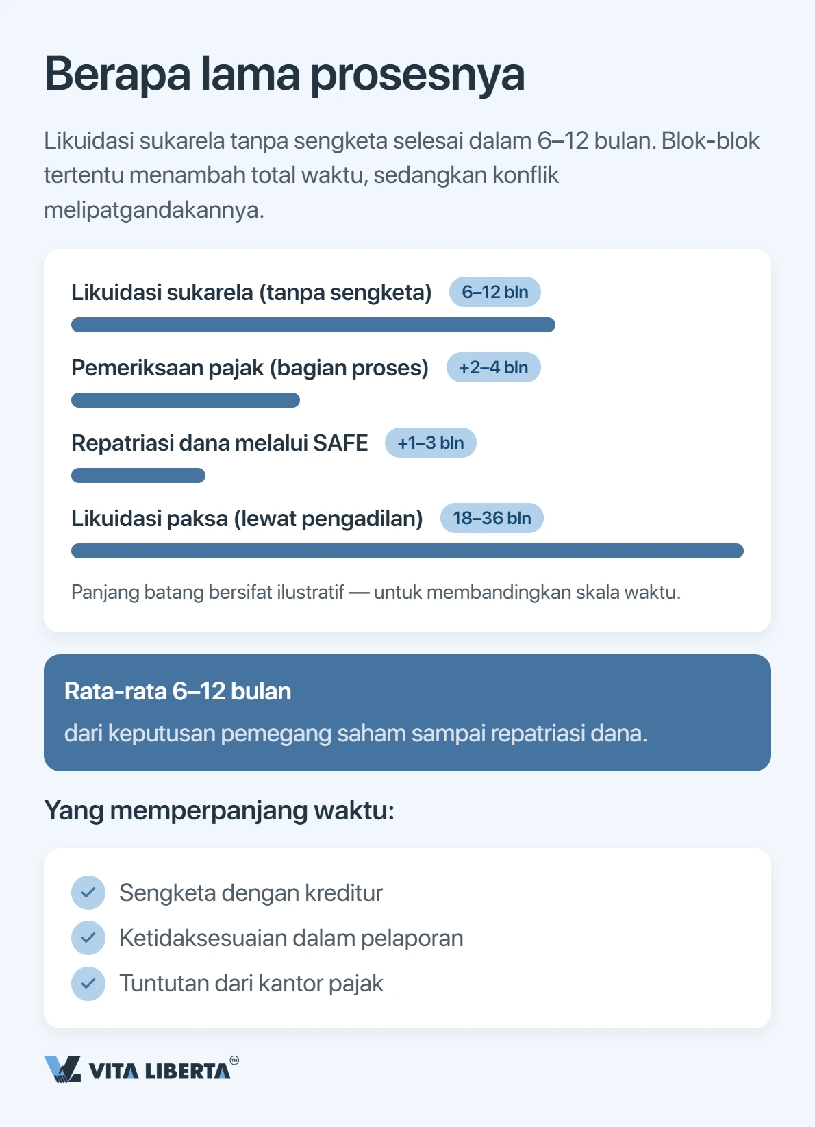 Menutup WFOE di Tiongkok: prosedur dan jangka waktu