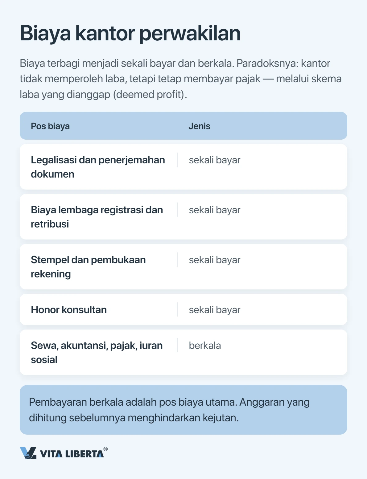 Cara Mendirikan Kantor Perwakilan di China: Dokumen, Waktu, dan Pajak