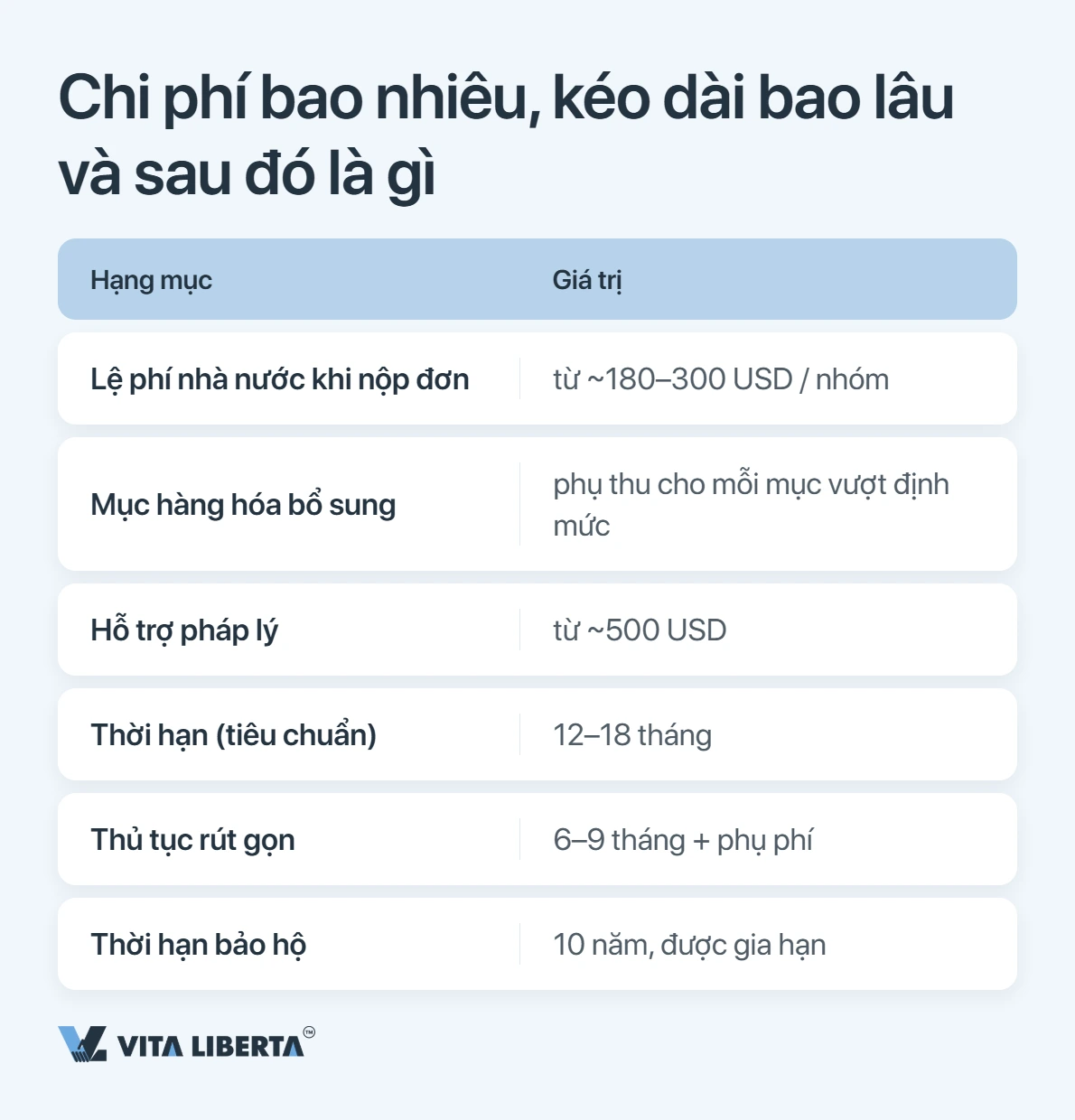 Đăng ký nhãn hiệu tại Trung Quốc: hướng dẫn từng bước cho doanh nghiệp Việt