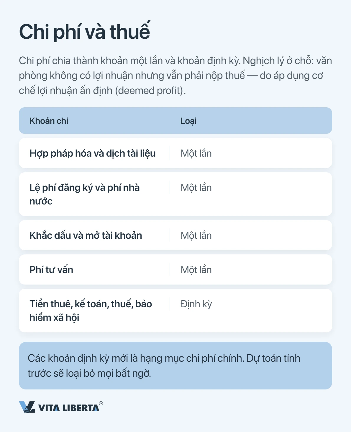 Thành lập văn phòng đại diện tại Trung Quốc: hồ sơ, thời gian và thuế