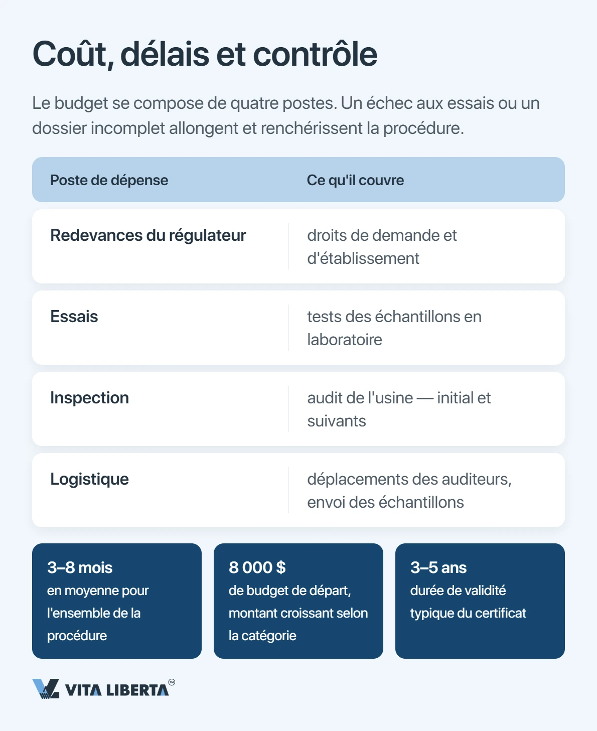 Certification CCC : la condition d'accès de vos produits au marché chinois