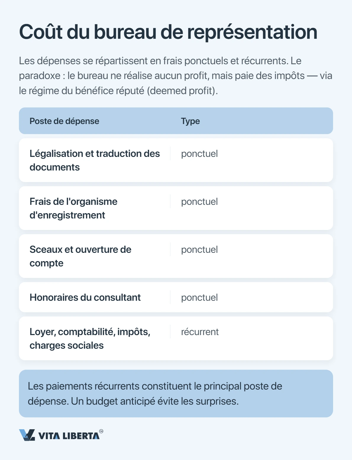 Créer un bureau de représentation en Chine : documents, délais et fiscalité