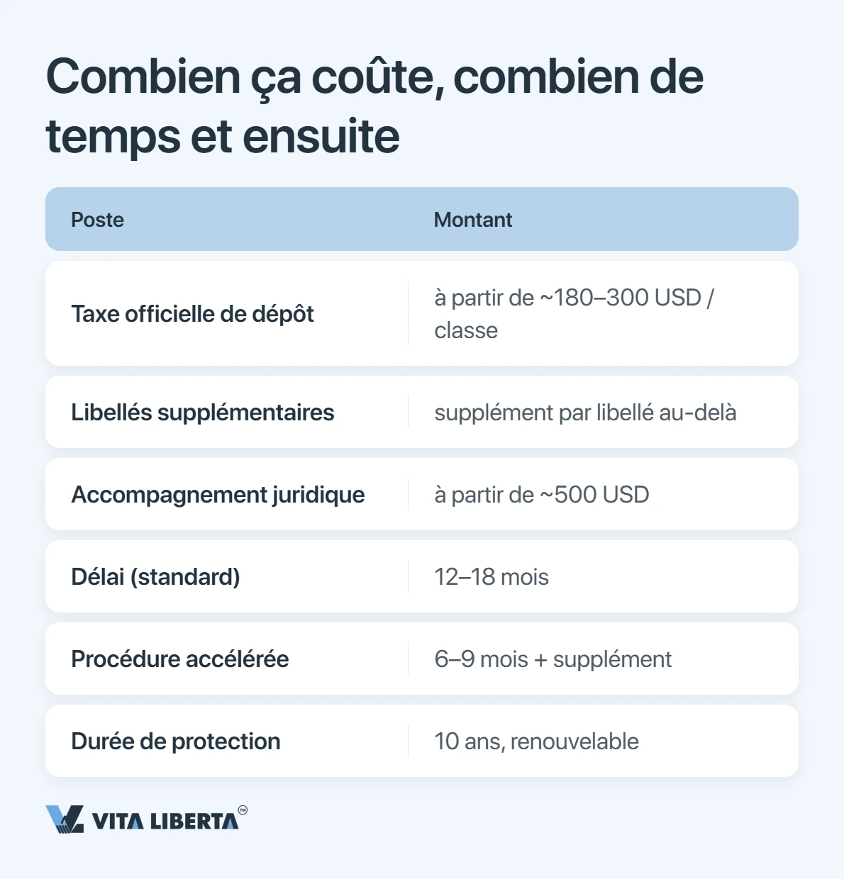 Déposer une marque en Chine : le guide étape par étape pour les entreprises françaises