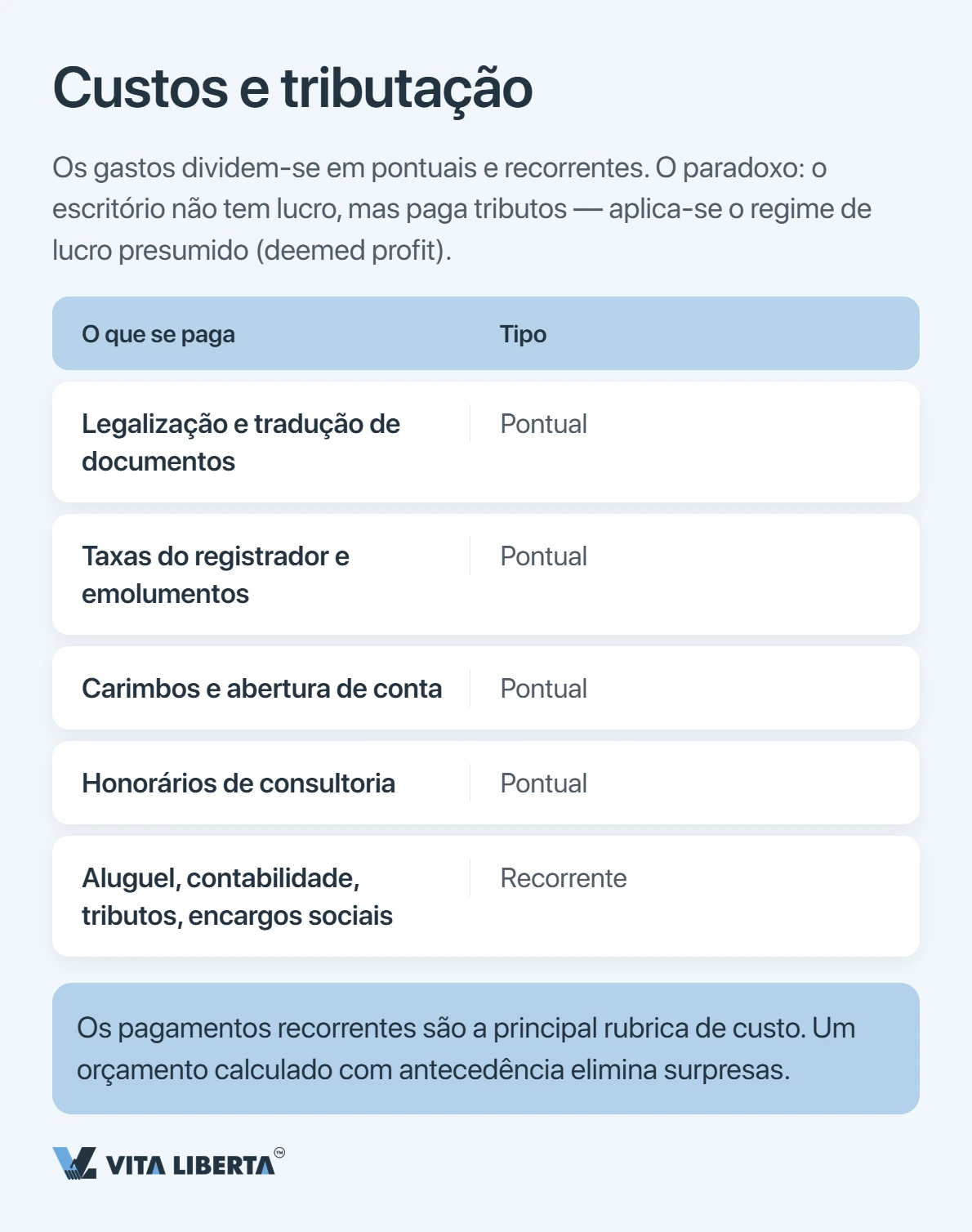 Como abrir um escritório de representação na China: documentos, prazos e impostos