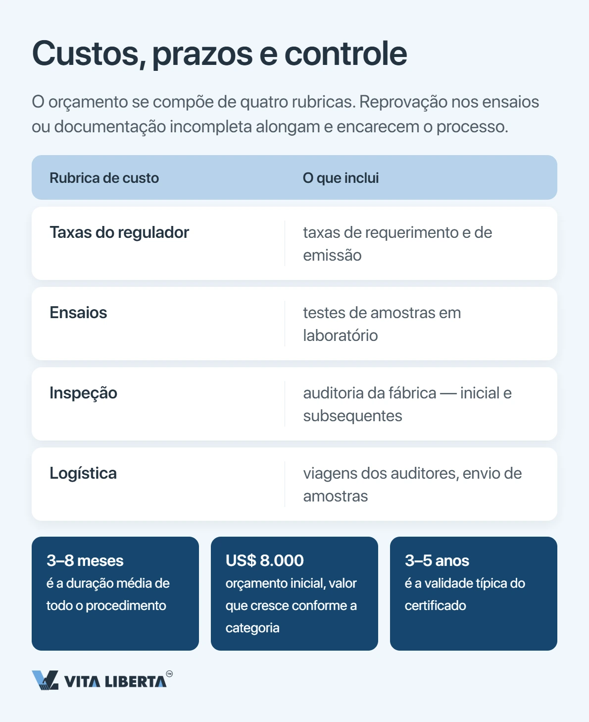 Certificação CCC: o que sua empresa precisa para vender na China