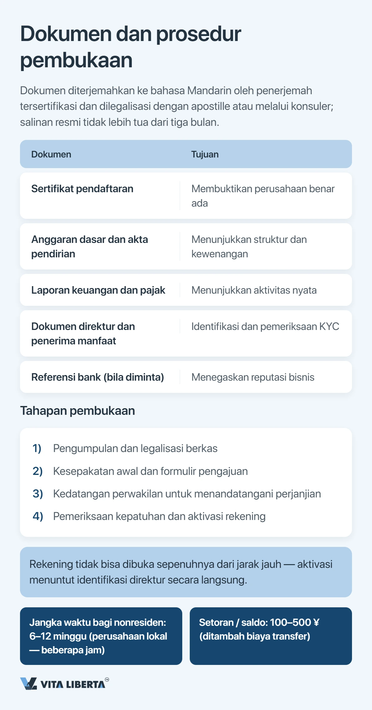 Membuka rekening bank perusahaan di China: apa yang sebenarnya diperiksa bank