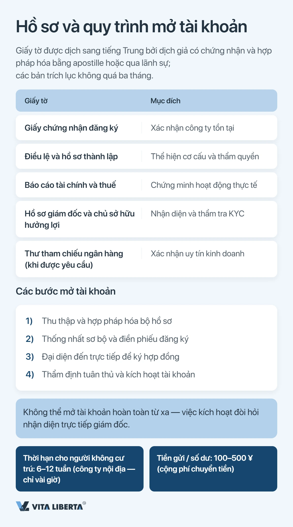 Mở tài khoản ngân hàng công ty tại Trung Quốc: ngân hàng thực sự xét những gì