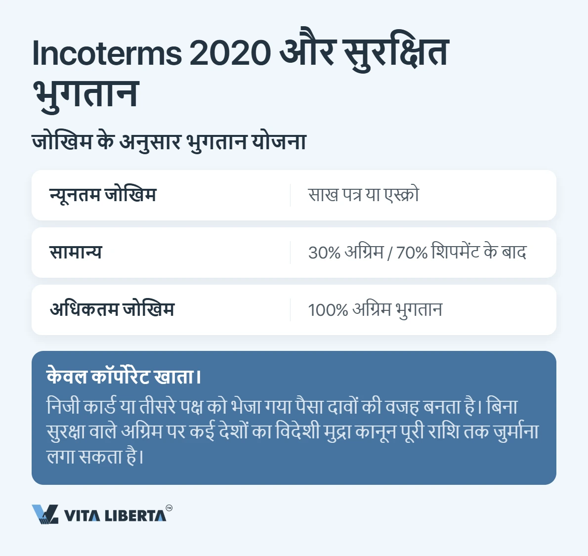 चीनी सप्लायर से कॉन्ट्रैक्ट: पैसा न डूबे, इसके लिए क्या लिखें
