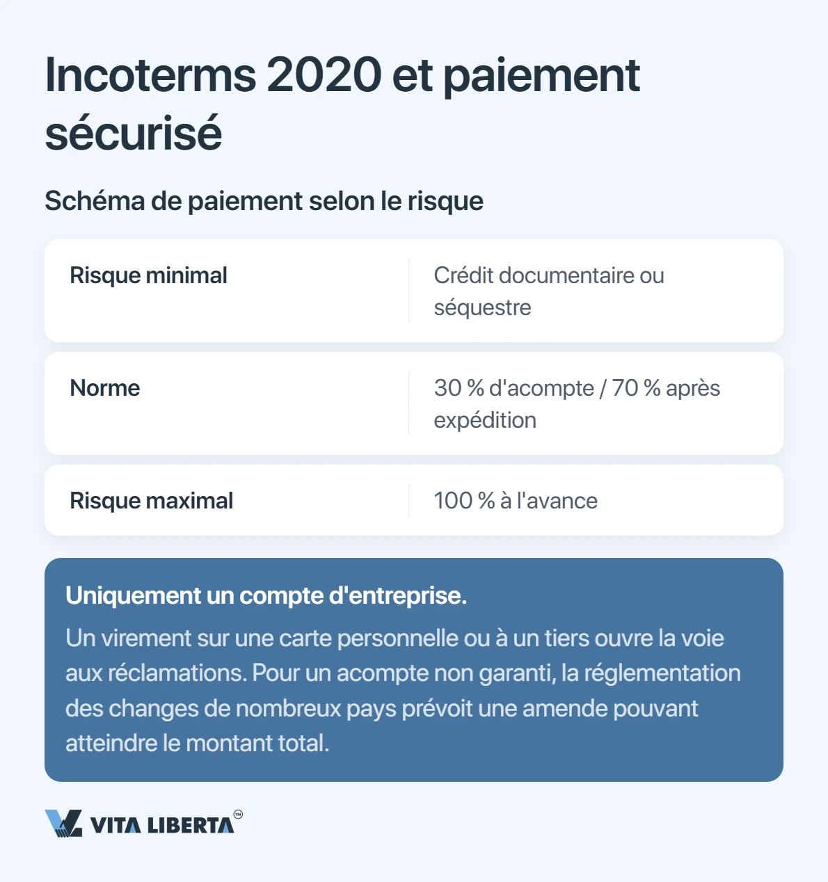 Contrat avec un fournisseur chinois : ce qu'il faut écrire pour ne pas perdre d'argent