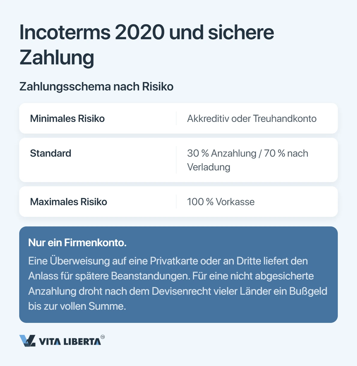 Vertrag mit chinesischem Lieferanten: Was hineingehört, damit Sie kein Geld verlieren