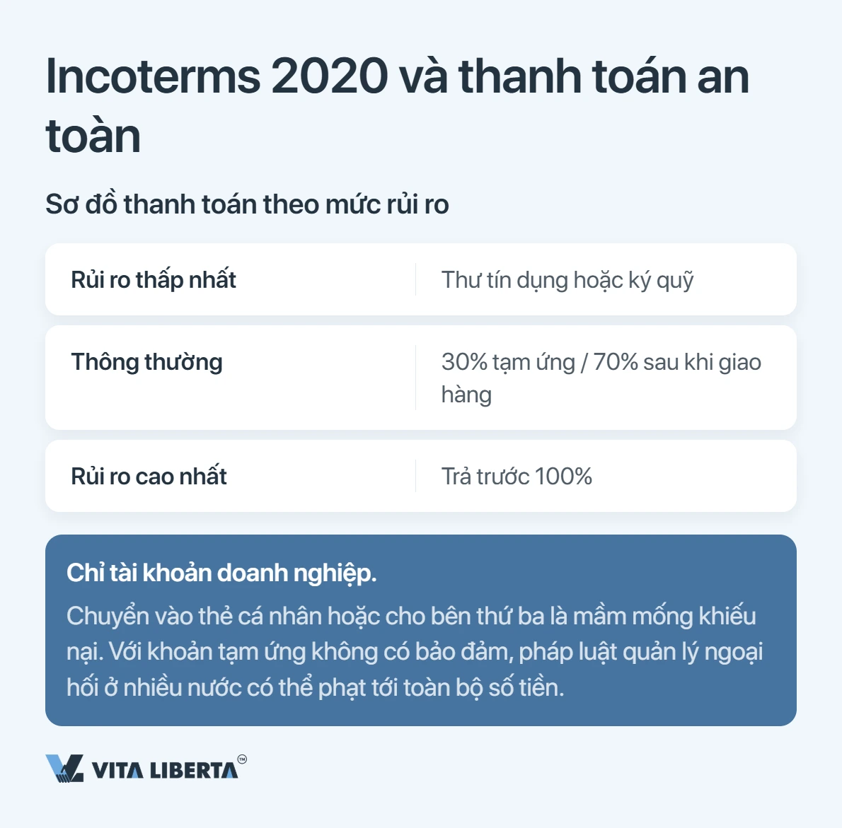 Hợp đồng với nhà cung cấp Trung Quốc: viết rõ những gì để không mất tiền