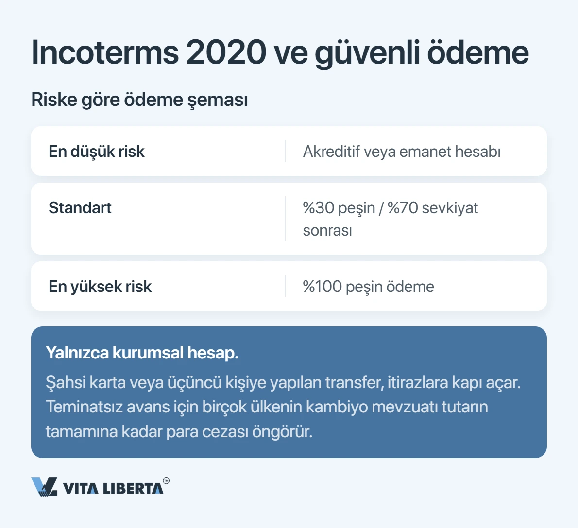 Çinli Tedarikçi ile Sözleşme: Para Kaybetmemek İçin Neleri Yazmalısınız