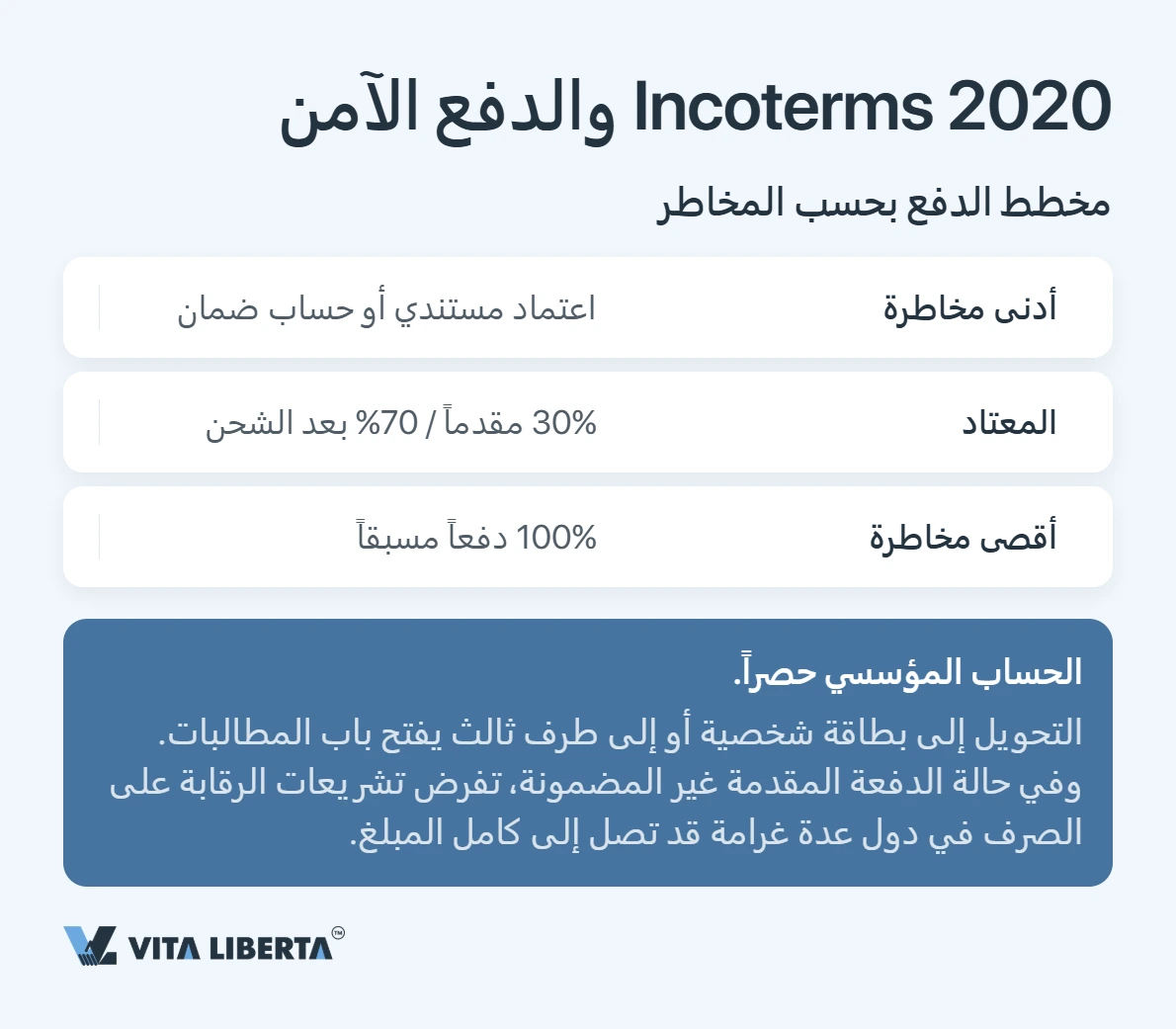 العقد مع المورد الصيني: ما يجب كتابته حتى لا تخسر أموالك