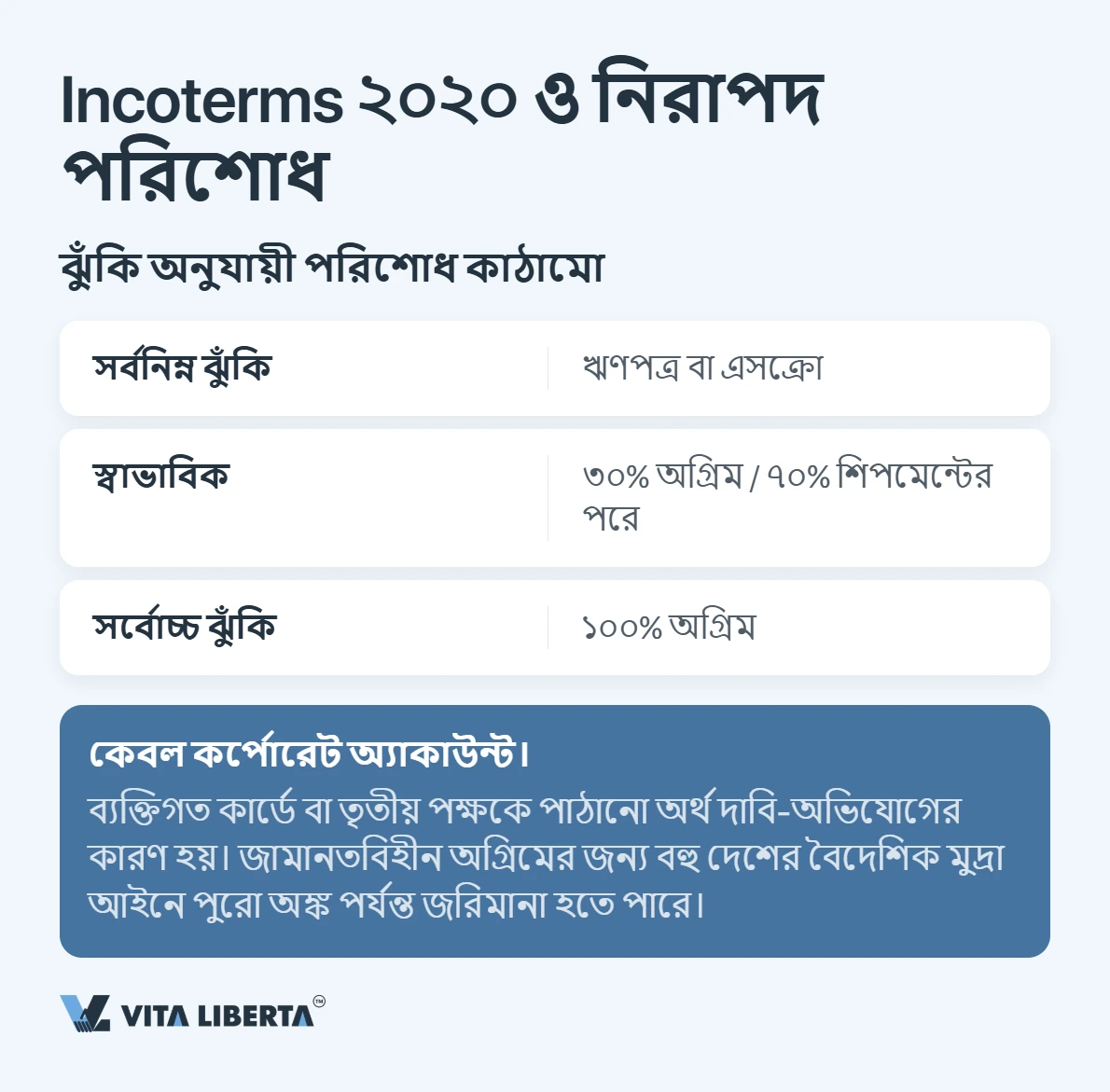 চীনা সাপ্লায়ারের সাথে চুক্তি: টাকা না হারাতে কী লিখবেন