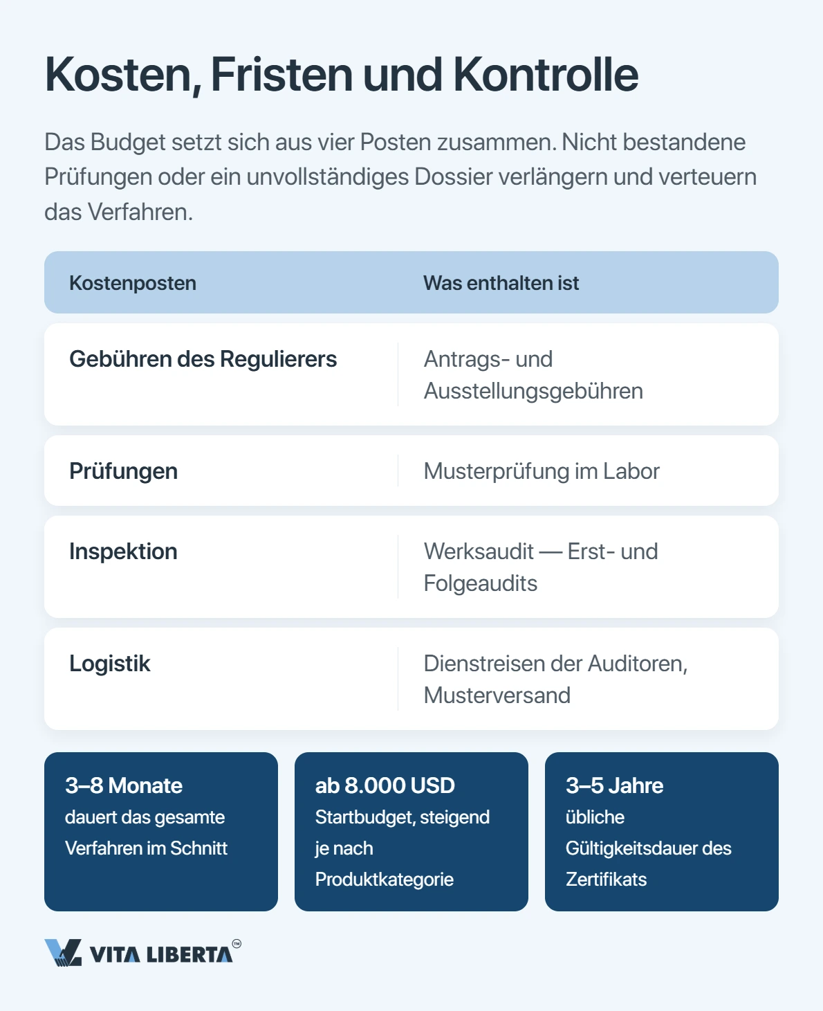 CCC-Zertifizierung: die Eintrittskarte für Ihre Produkte in den chinesischen Markt
