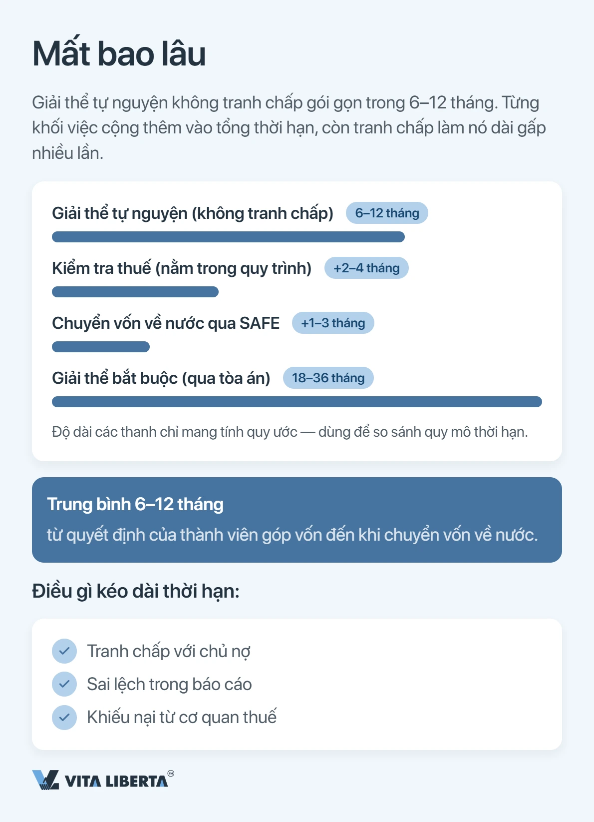 Giải thể công ty WFOE tại Trung Quốc: quy trình và thời gian