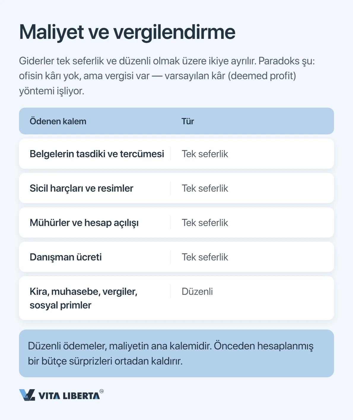 Çin'de Temsilcilik Ofisi Nasıl Açılır: Belgeler, Süre ve Vergilendirme