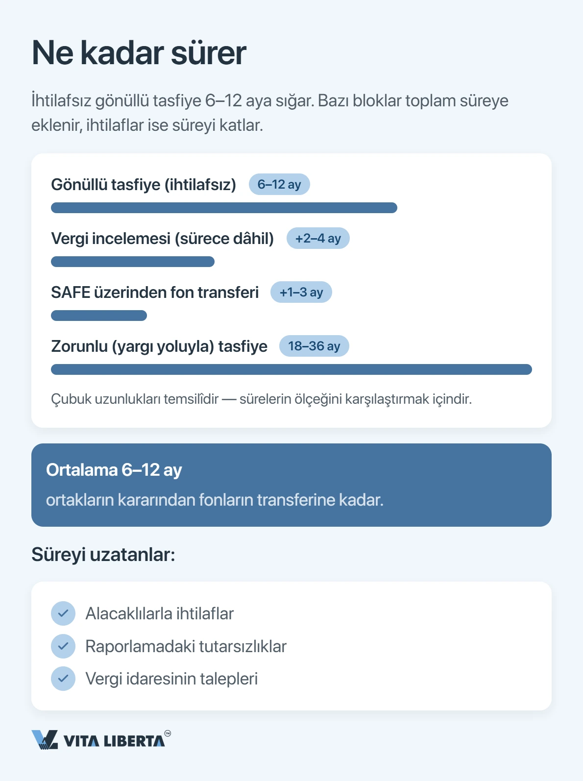 Çin'de şirket kapatma: tasfiye süreci ve süreler