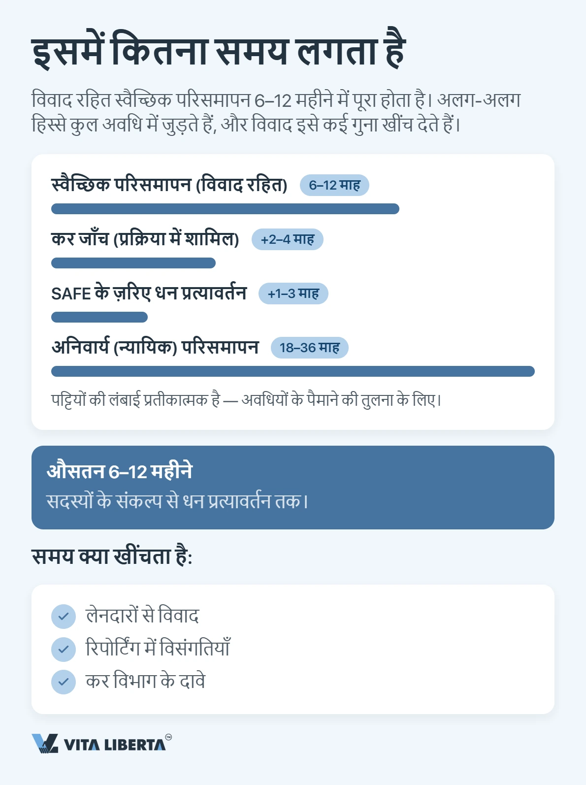चीन में WFOE बंद करना: प्रक्रिया और समय-सीमा