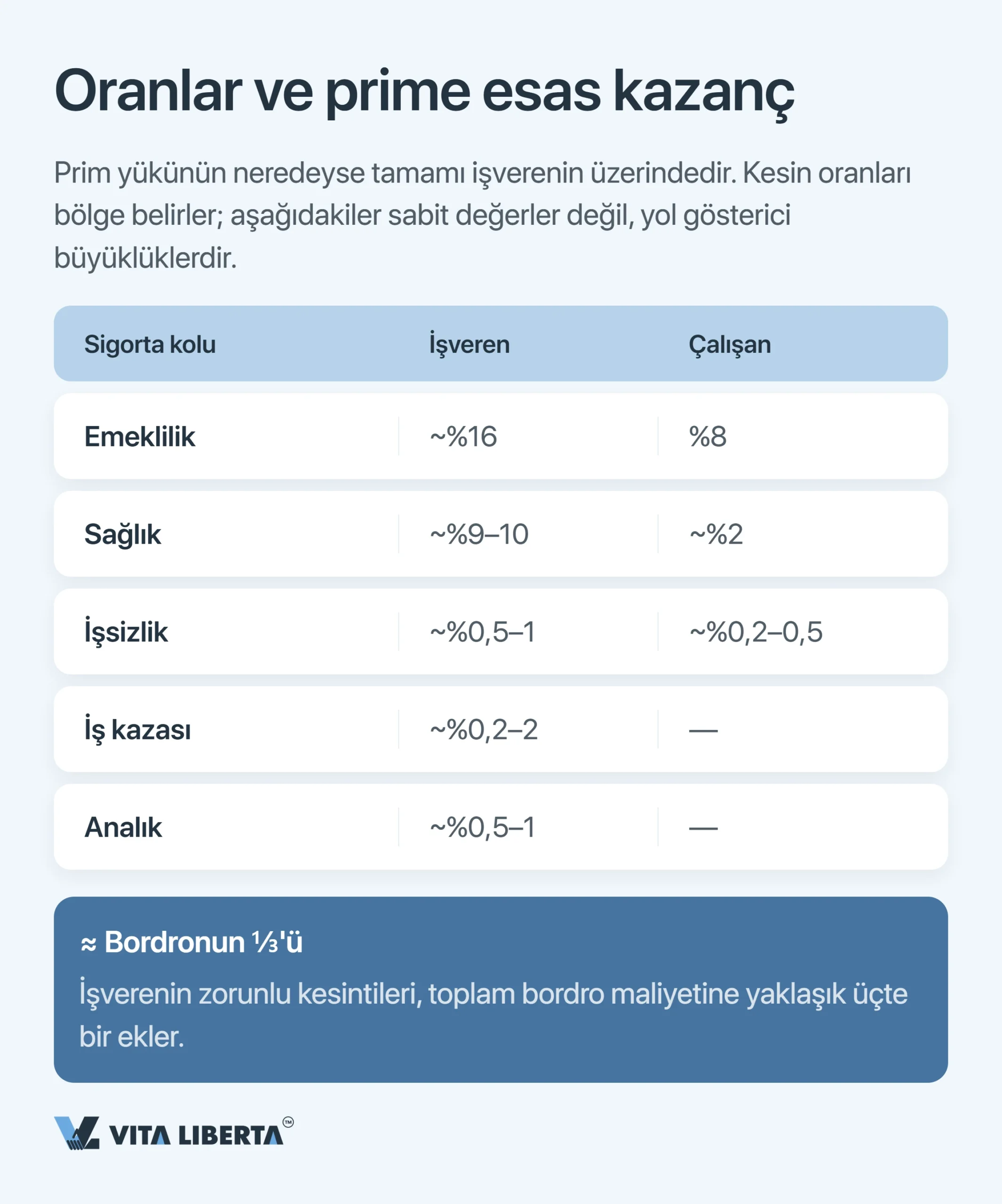Çin'de yabancı çalışanların sosyal sigortası: oranlar, kurallar ve işveren yükümlülükleri