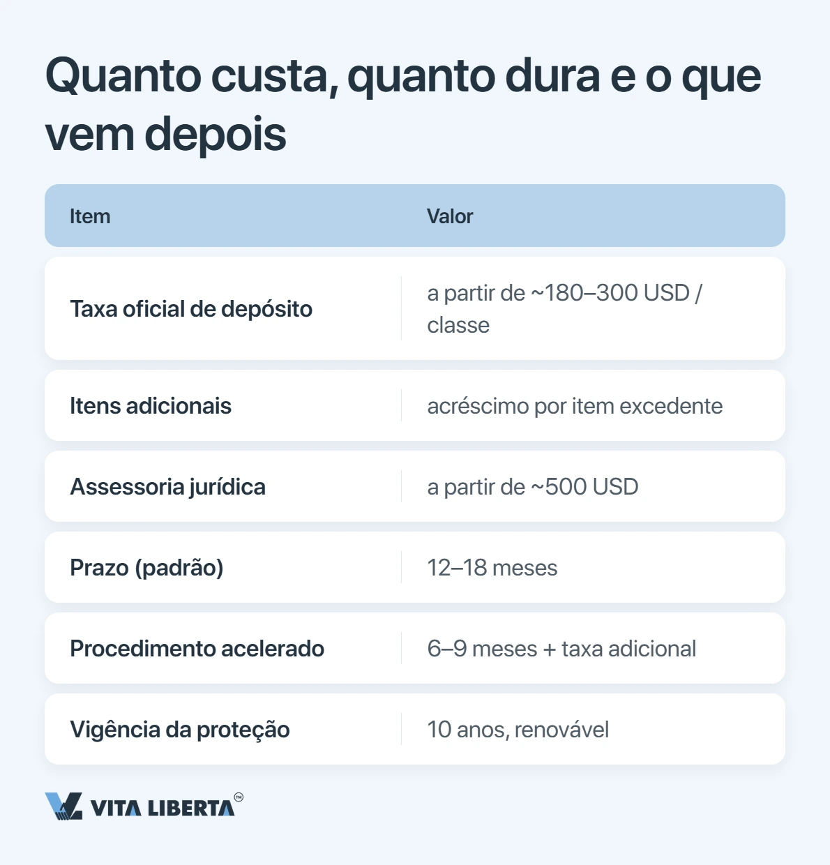 Registro de marca na China: o guia passo a passo para empresas brasileiras