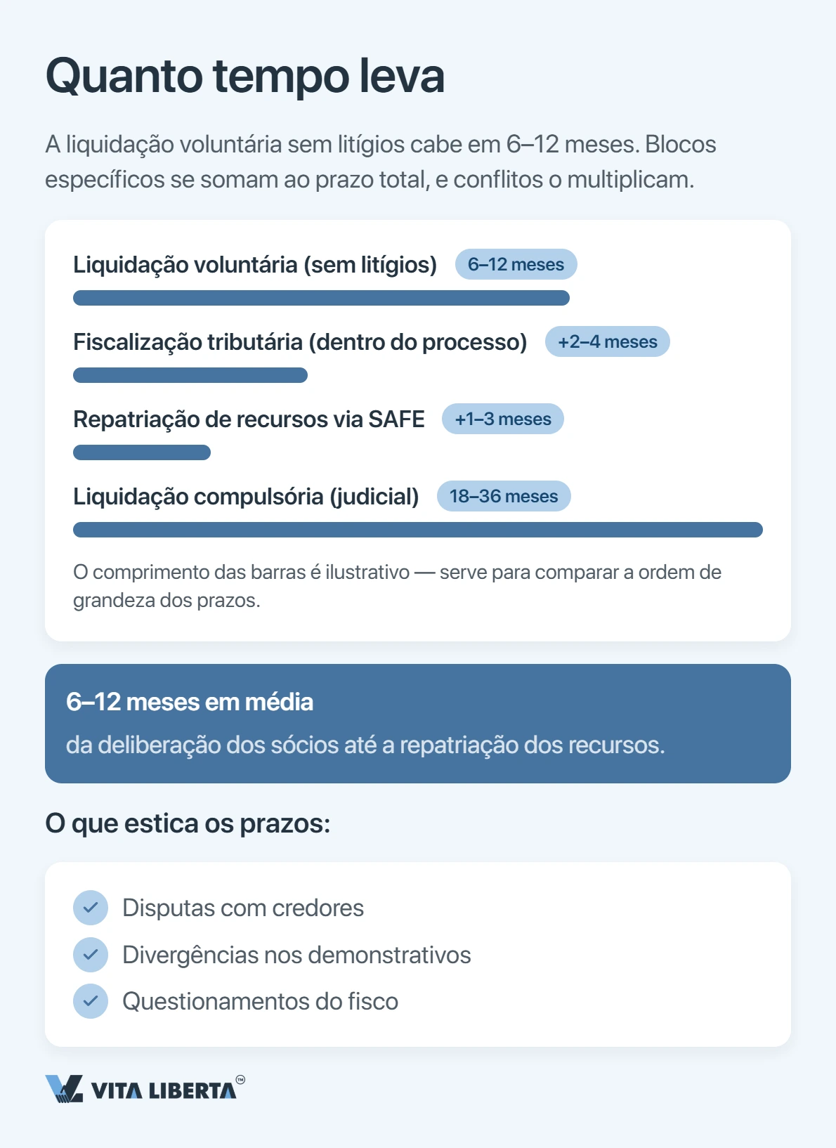 Encerrar uma WFOE na China: etapas da baixa e prazos