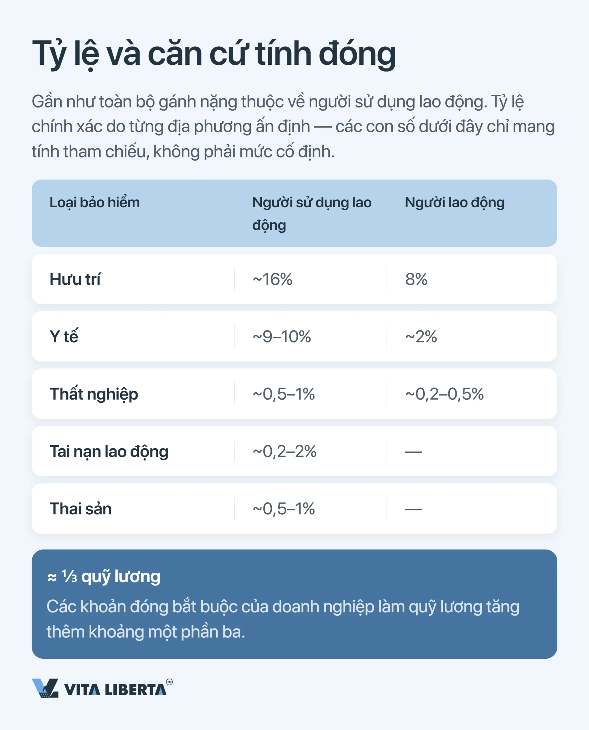 Bảo hiểm xã hội của lao động nước ngoài tại Trung Quốc: mức đóng, quy định và nghĩa vụ của người sử dụng lao động