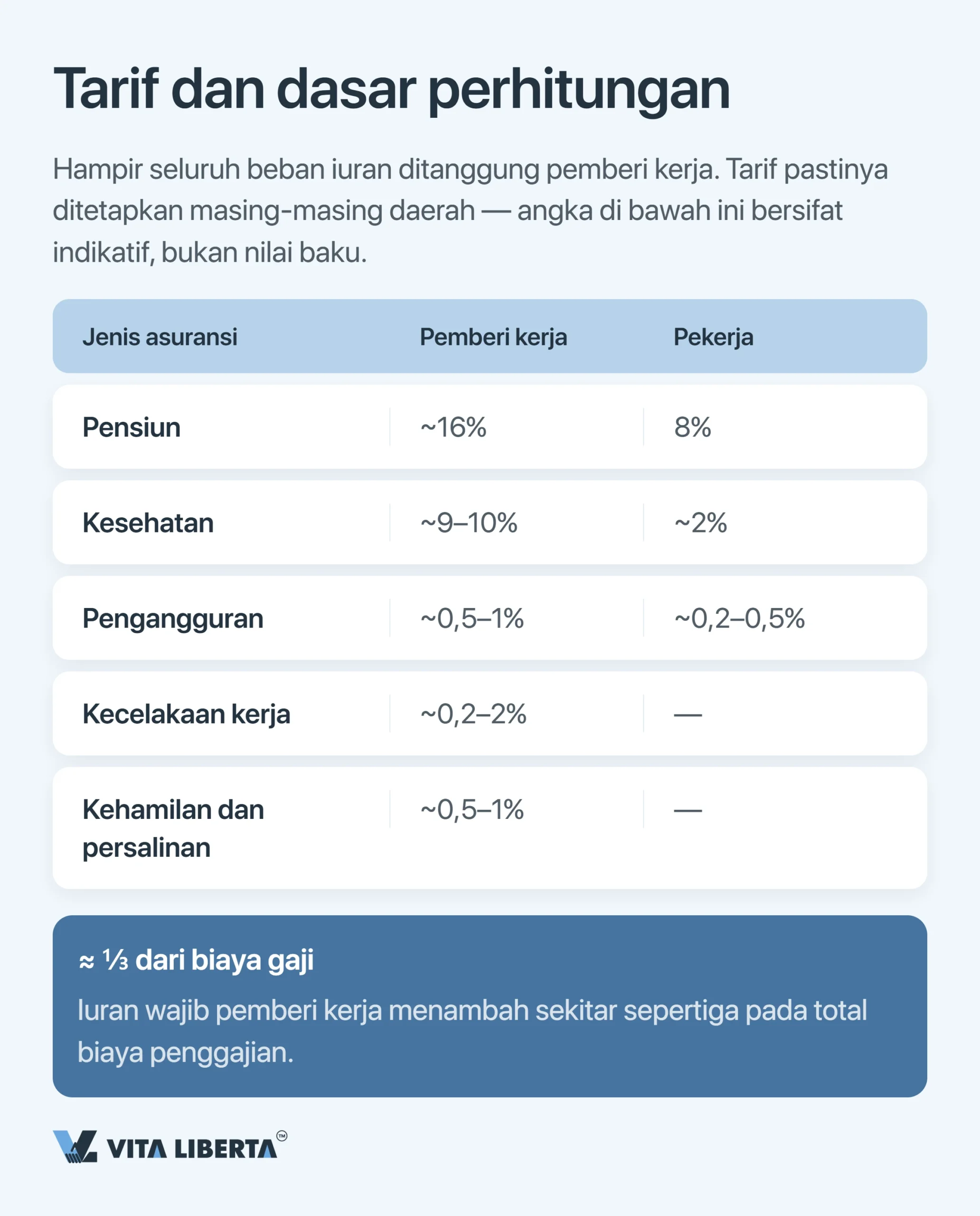 Jaminan sosial pekerja asing di Tiongkok: tarif, aturan, dan kewajiban pemberi kerja