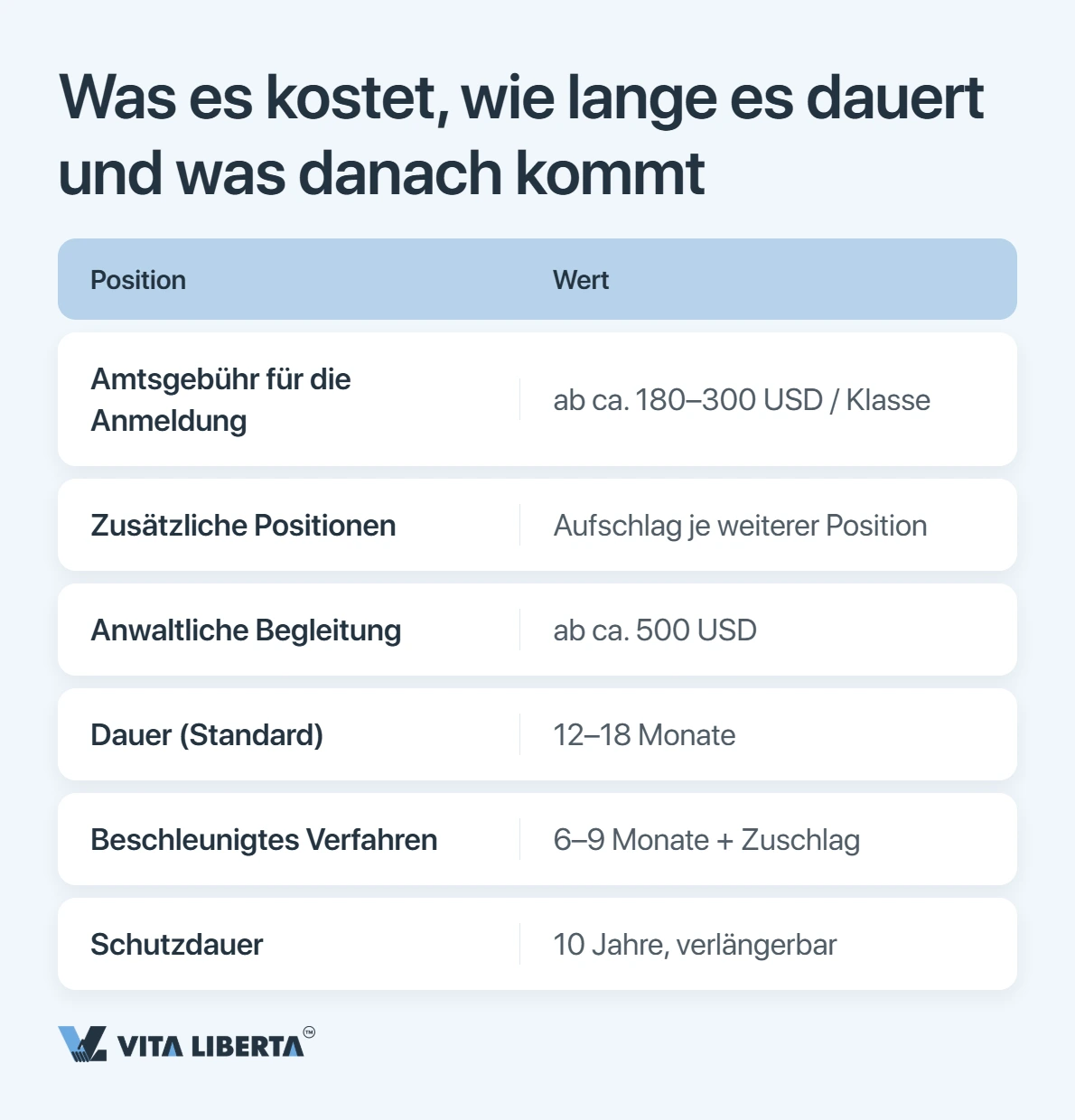 Markenanmeldung in China: der Leitfaden Schritt für Schritt