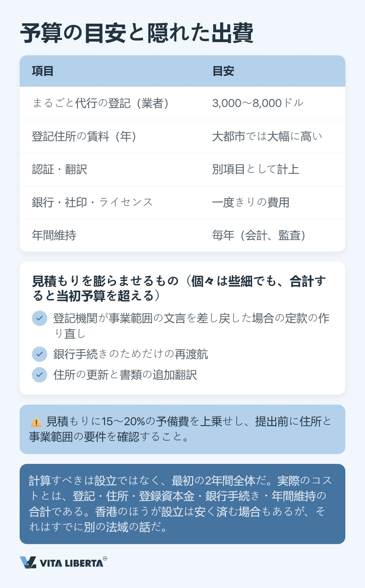 法人口座と会社印章:WFOE許可取得後の費用