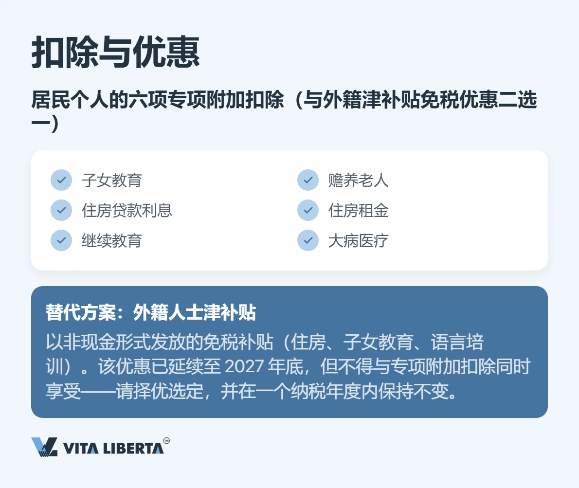 中国个人所得税税率表3%至45%及各档速算扣除数