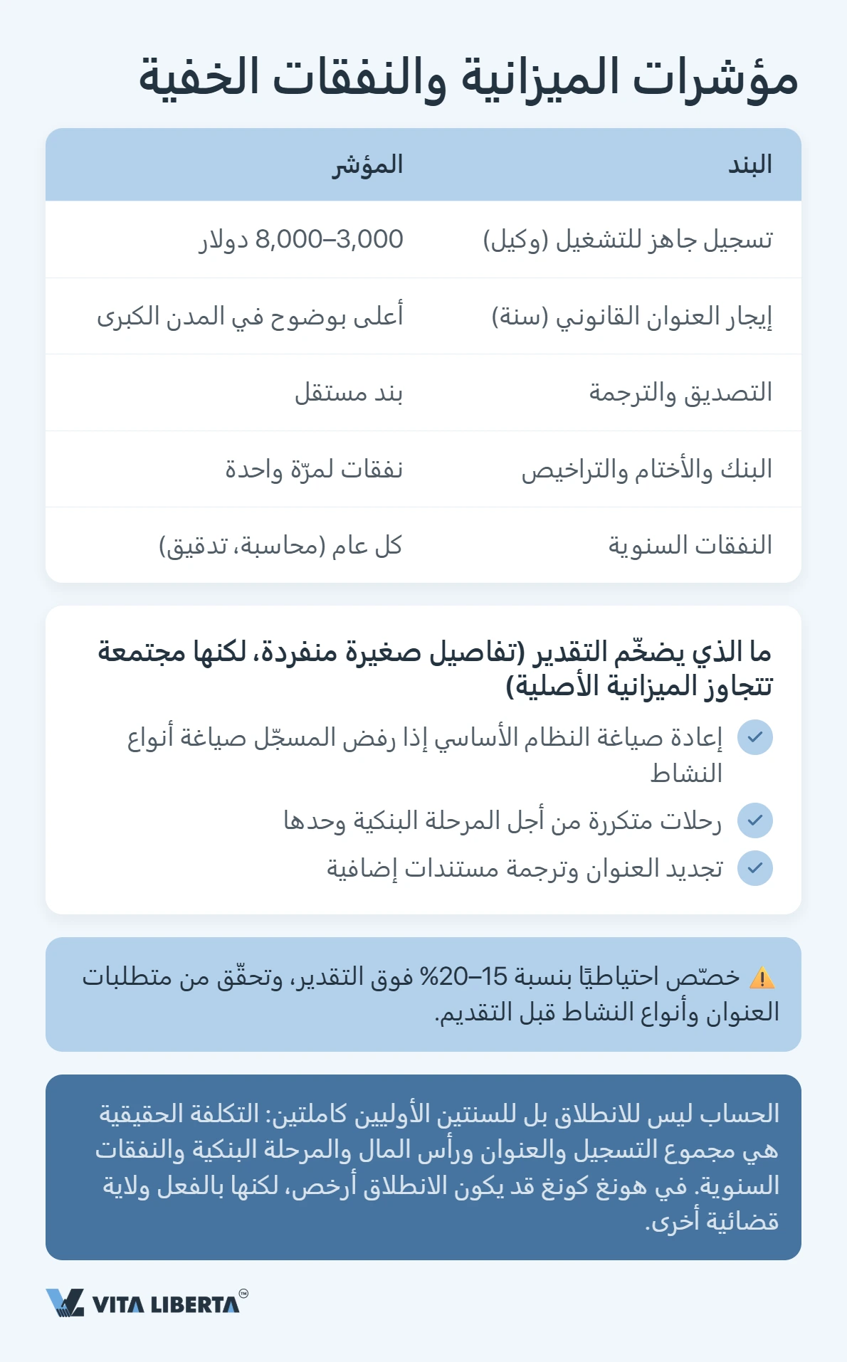 بنية ميزانية تسجيل شركة WFOE في الصين: الرسوم، العنوان، رأس المال، البنك