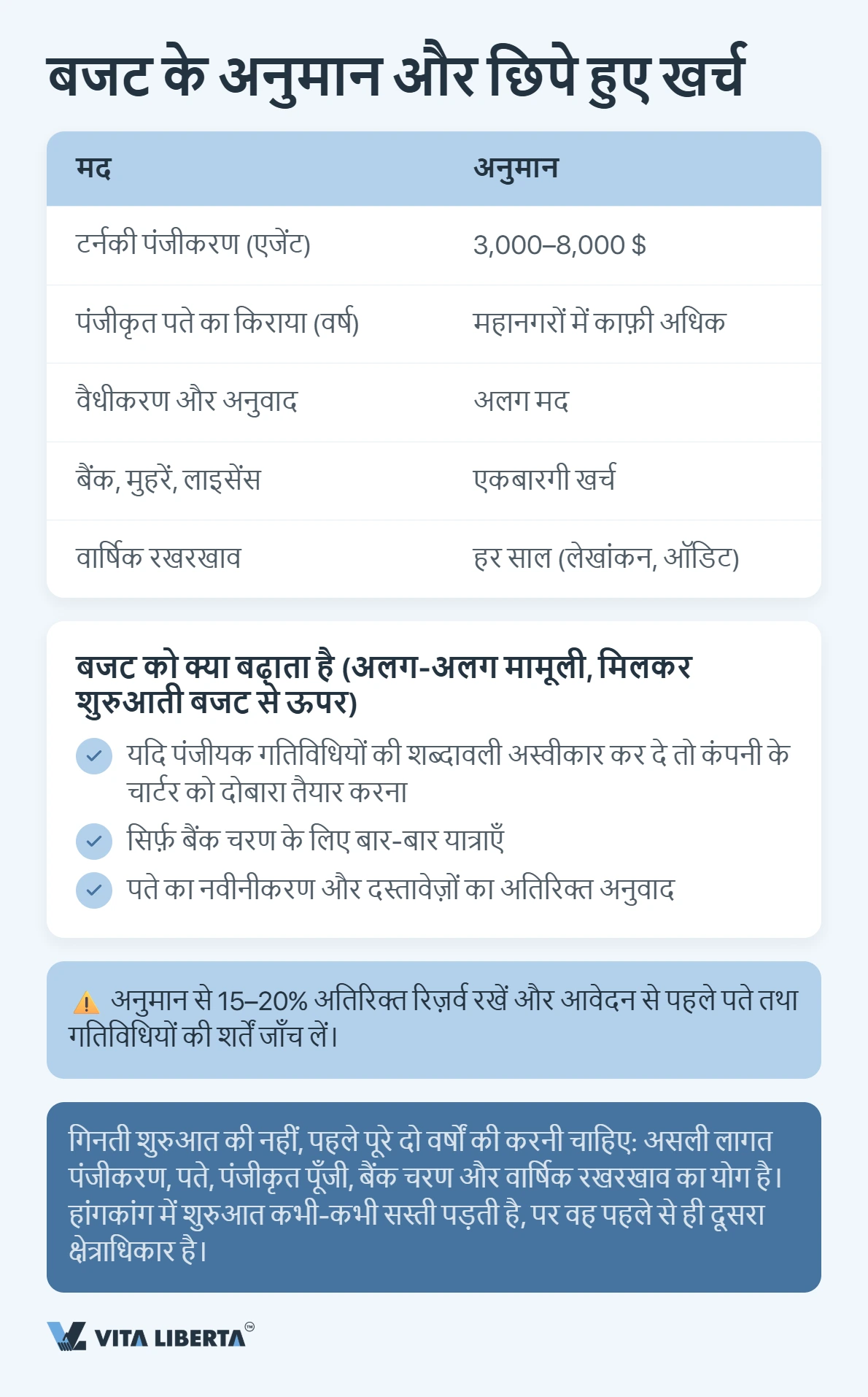 चीन में WFOE लागत तालिका: सेटअप, पंजीकृत पूंजी और सालाना रखरखाव