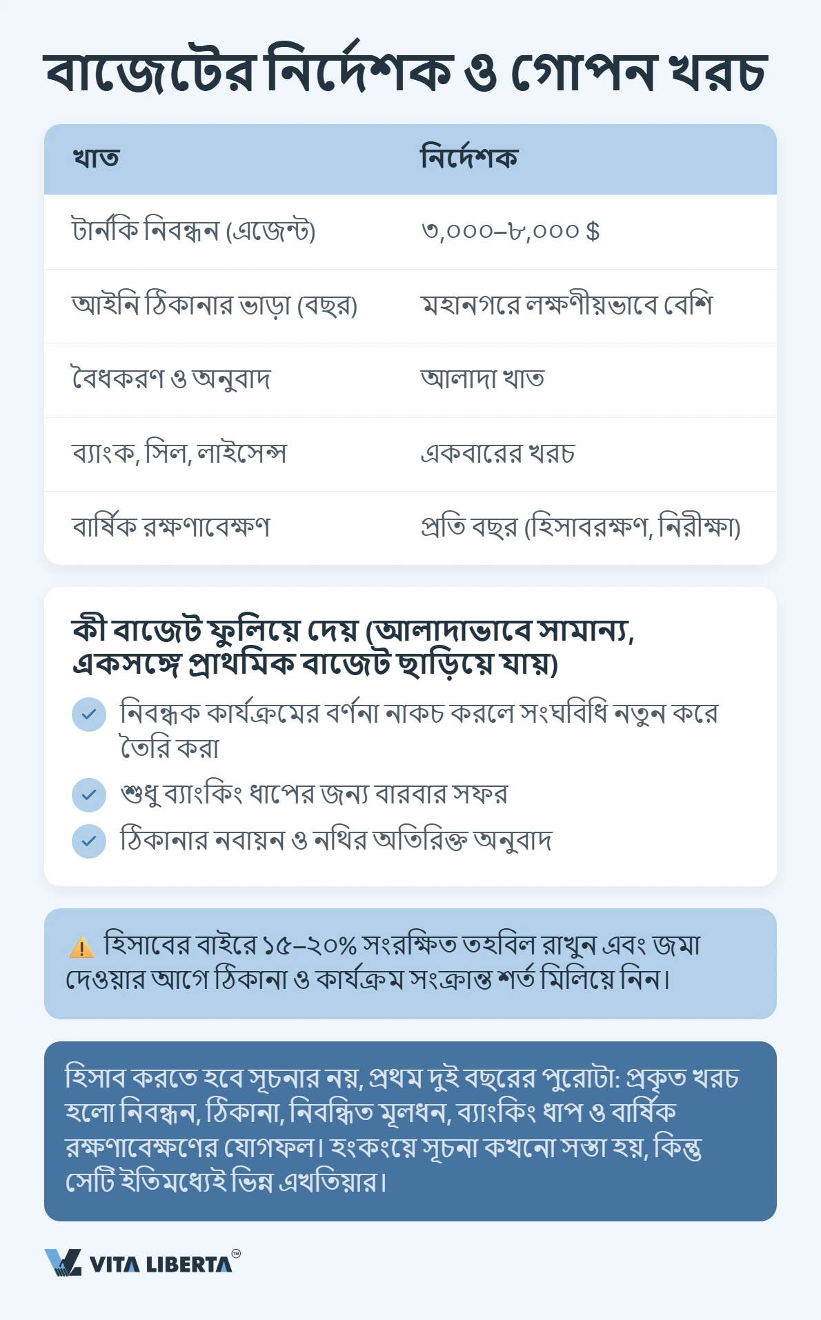 চীনে WFOE খরচ তালিকা: সেটআপ, নিবন্ধিত মূলধন ও বার্ষিক রক্ষণাবেক্ষণ