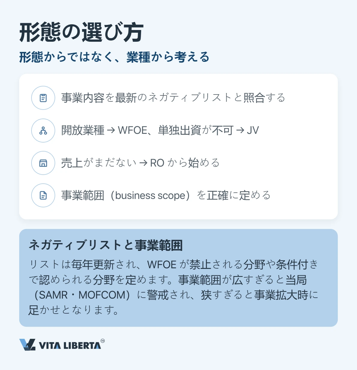 独資企業・合弁企業・駐在員事務所を営業権限・支配権・手続の難度で比較した対照表