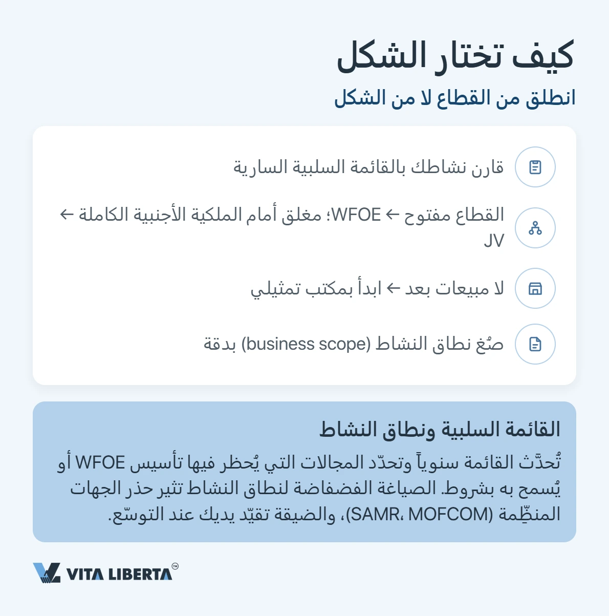 جدول مقارنة بين WFOE والمشروع المشترك والمكتب التمثيلي من حيث السيطرة والنشاط التجاري ودرجة التعقيد