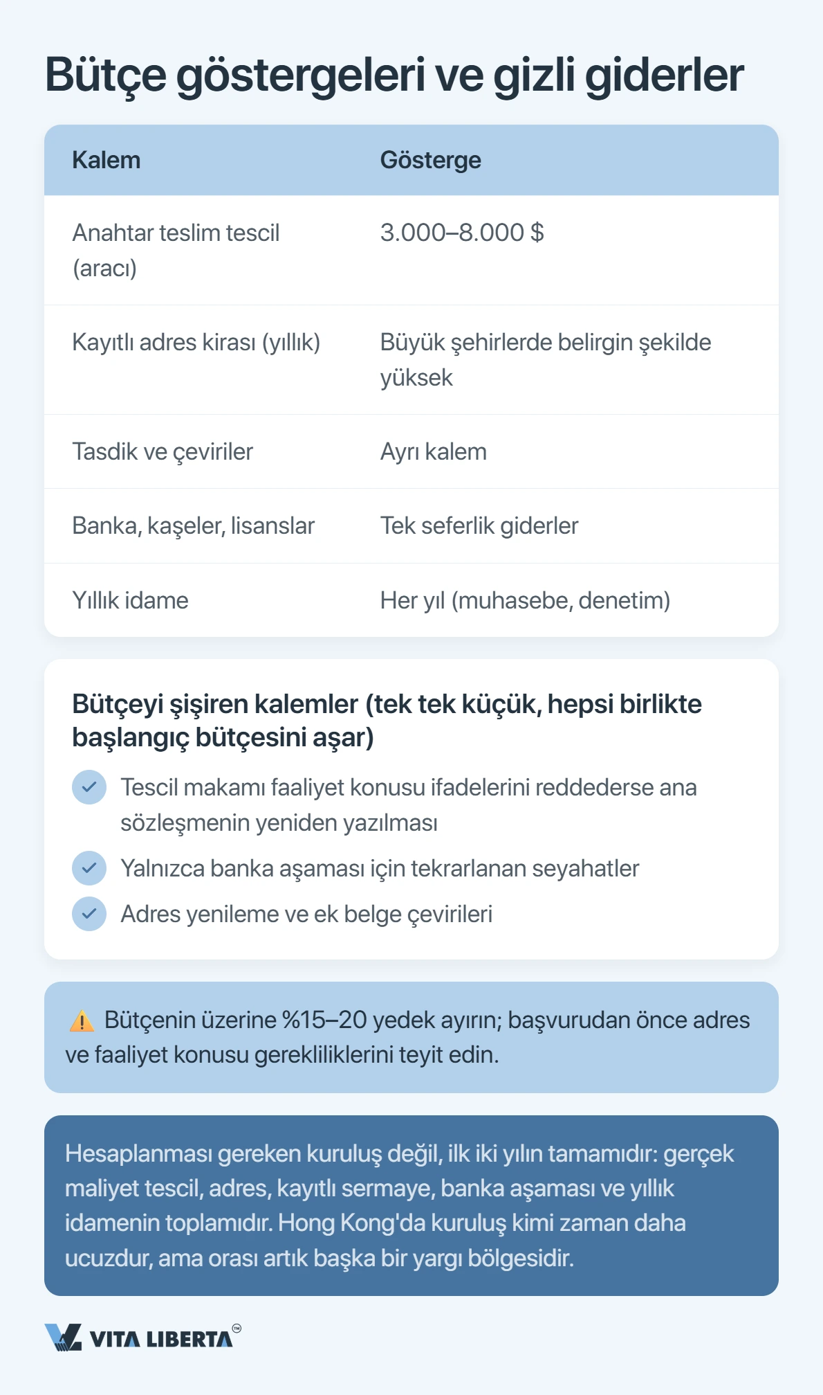 Çin'de WFOE tescil bütçesinin yapısı: harçlar, adres, sermaye, banka