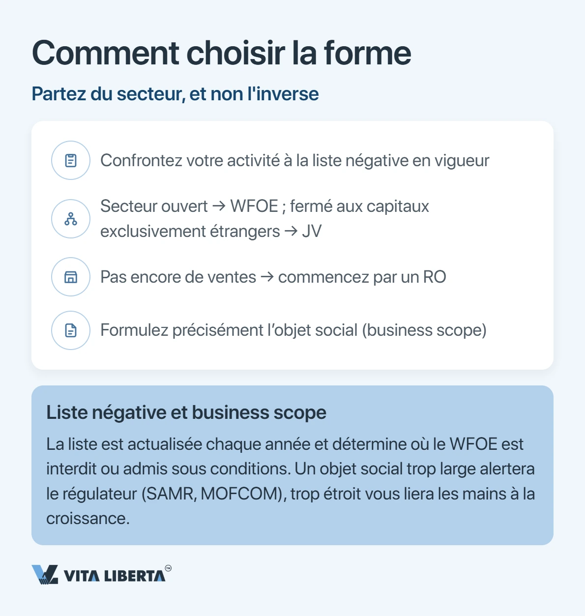 Investisseur étranger comparant WFOE, joint-venture et bureau de représentation pour s'implanter en Chine