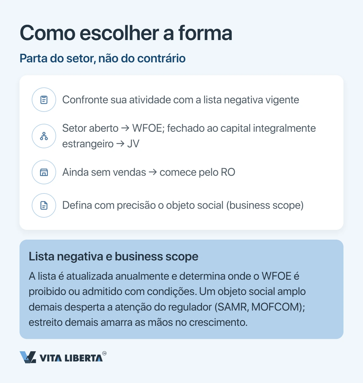 Tabela comparativa entre WFOE, joint venture e escritório de representação por controle, atividade comercial e complexidade