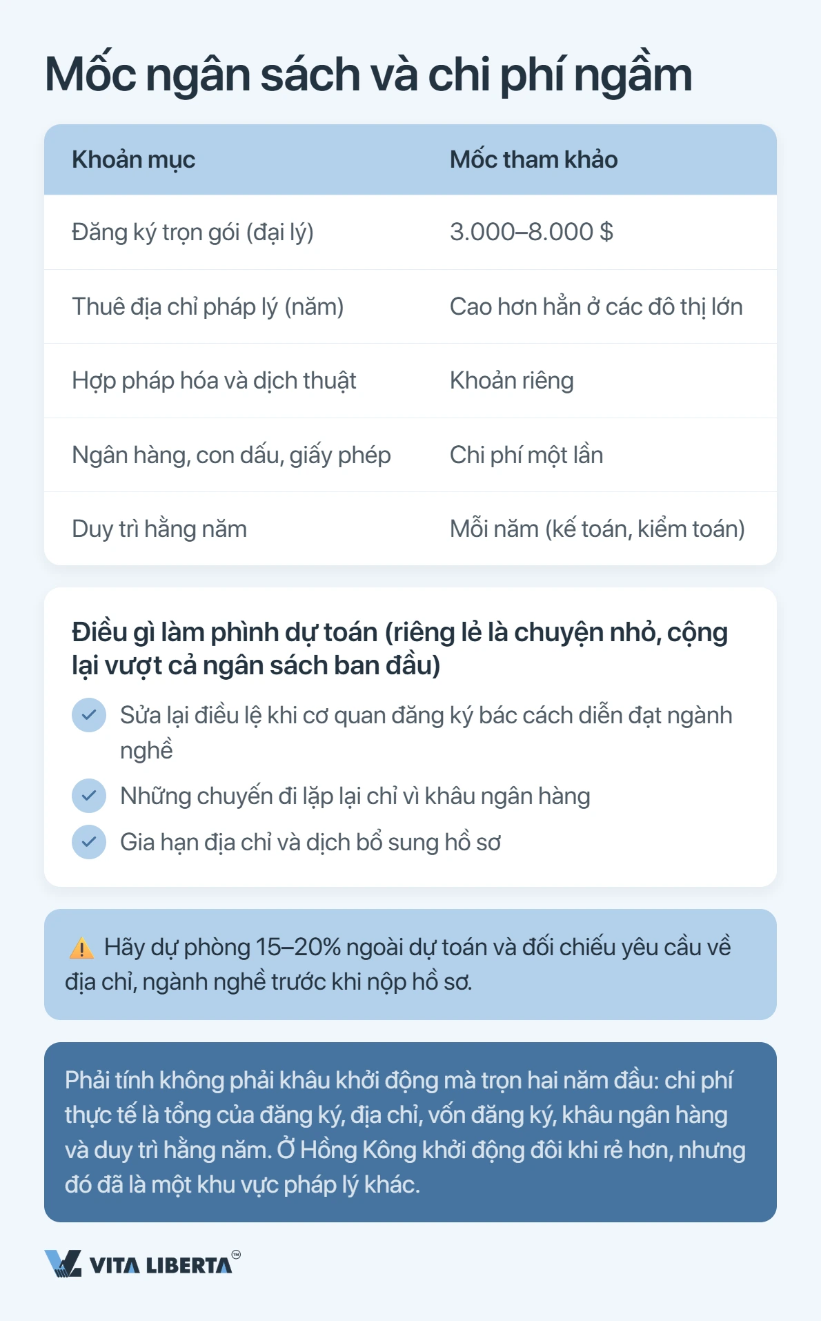 Cấu trúc ngân sách đăng ký WFOE tại Trung Quốc: lệ phí, địa chỉ, vốn, ngân hàng