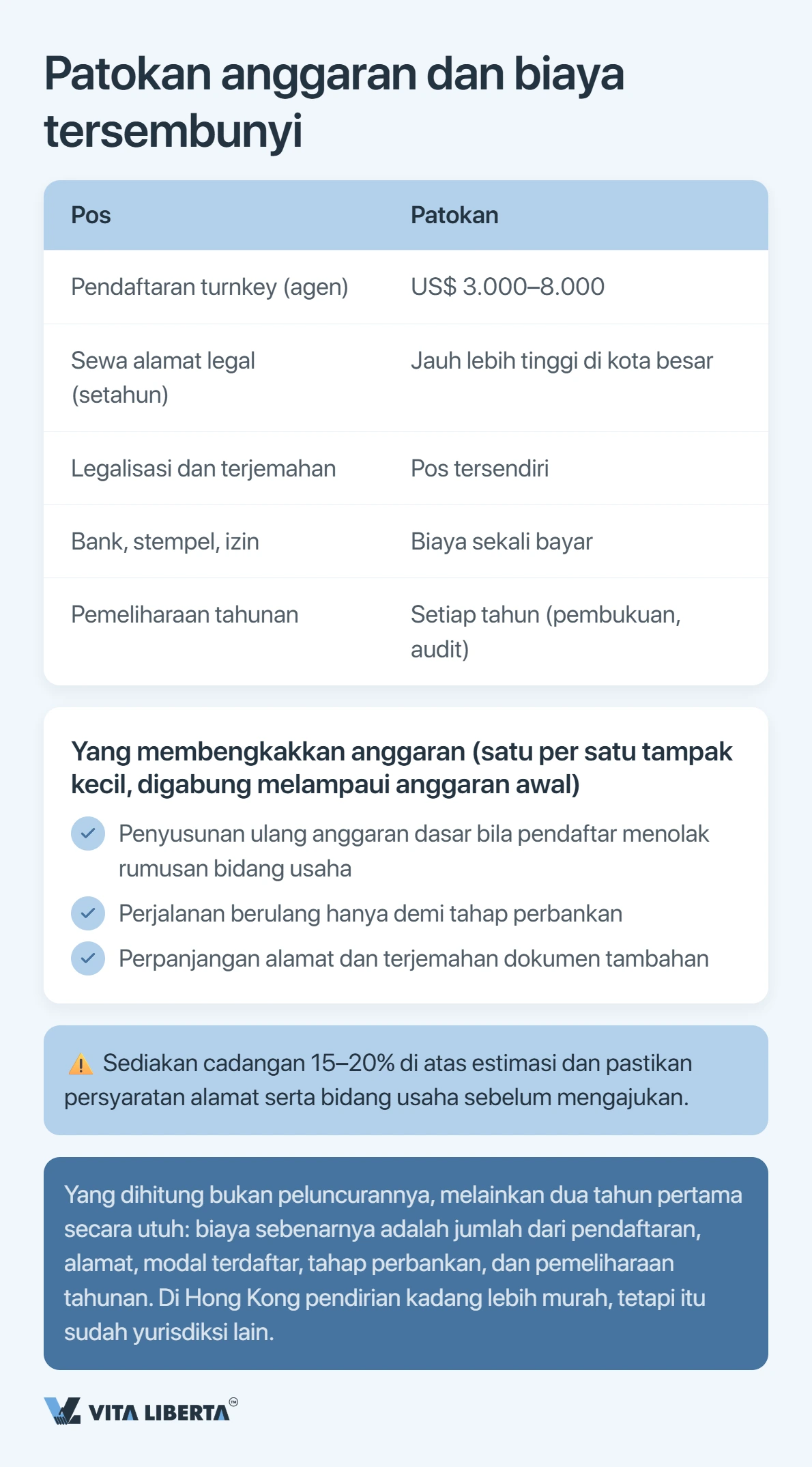 Rekening bank perusahaan dan stempel perusahaan sebagai biaya pascalisensi WFOE