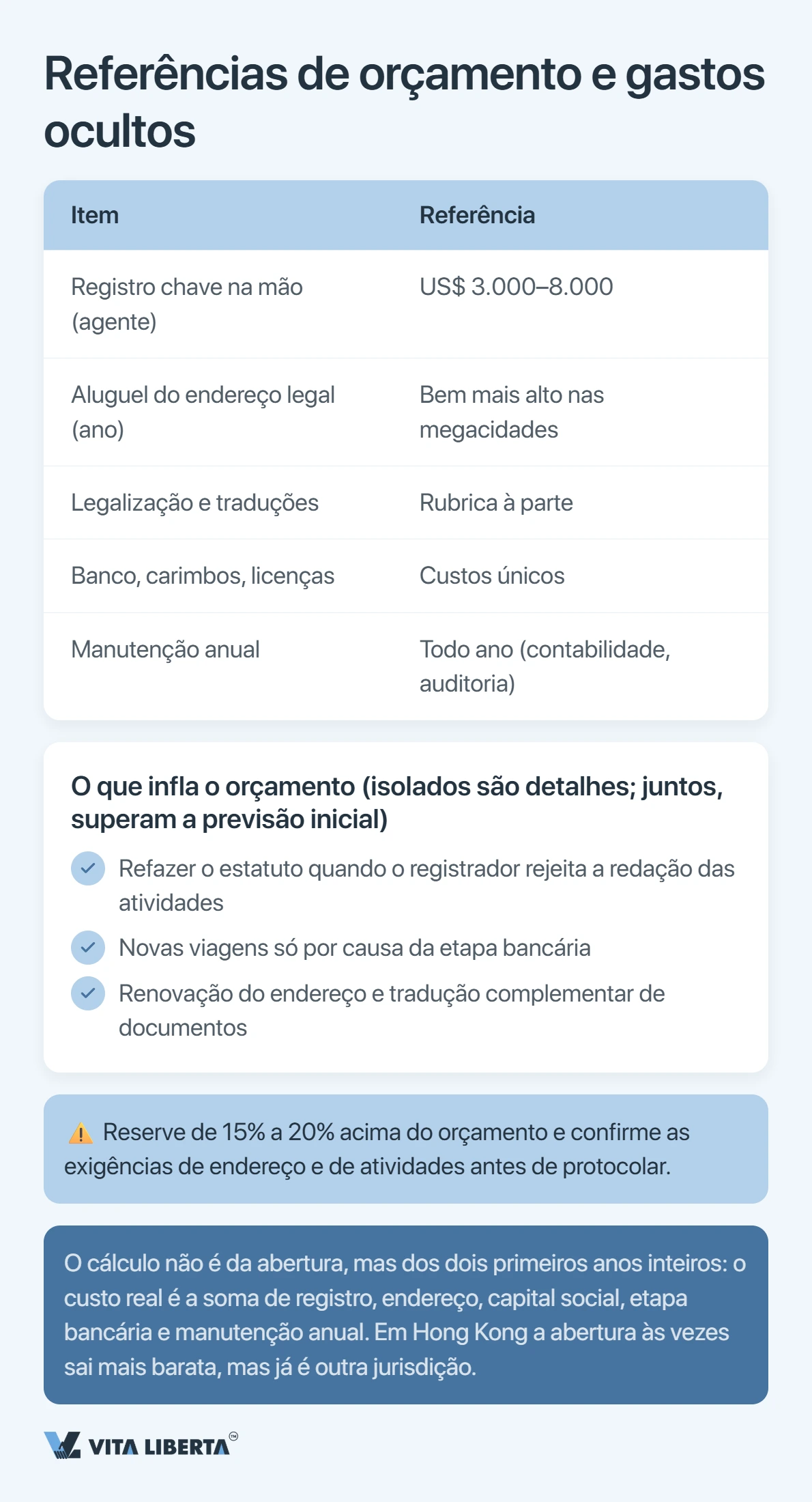 Tabela de custos de uma WFOE na China: abertura, capital registrado e manutenção anual