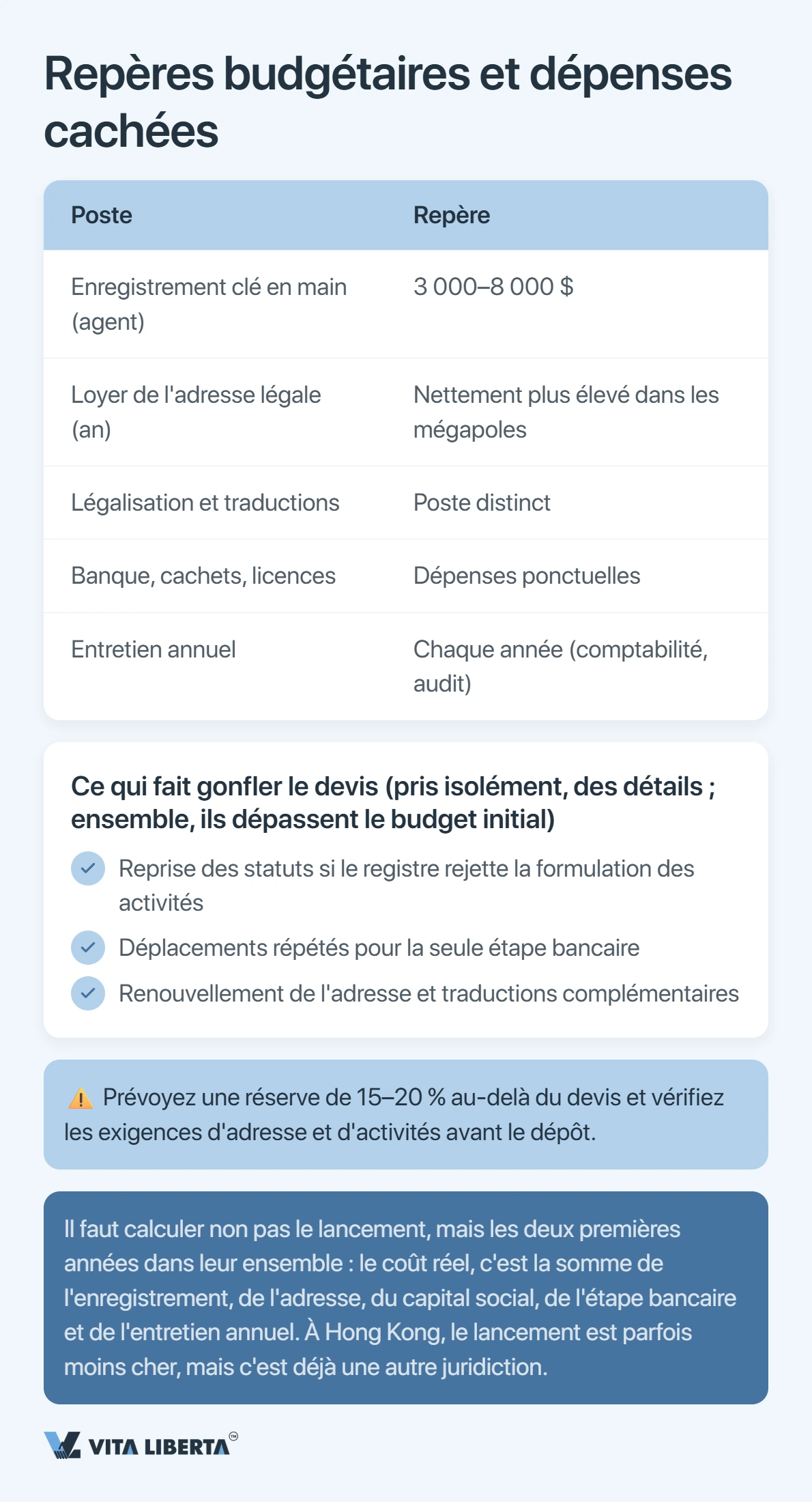 Tableau des coûts d'une WFOE en Chine : création, capital social et entretien annuel