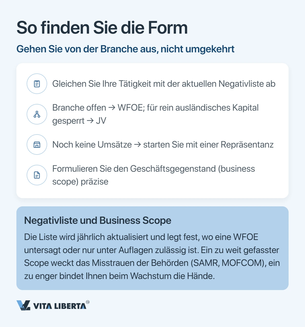 Vergleichstabelle von WFOE, Joint Venture und Repräsentanz nach Kontrolle, Geschäftstätigkeit und Aufwand